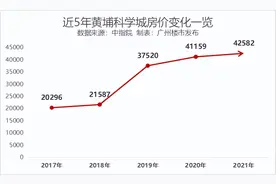 科学城，可以买，但别瞎买图片