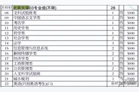 在江苏上985大学需要多少分？985高校录取分数线汇总（历史类）图片