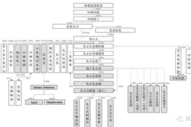 深度解析巨无霸先正达，营收背后的“一条主线”和“三项基本盘”图片
