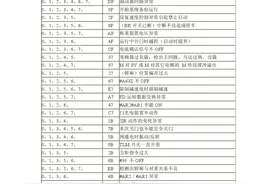 华升富士达电梯故障代码解析图片