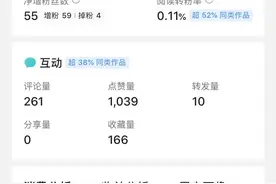 写了一篇收益17元的微头条后，我终于掌握了流量密码，建议收藏图片