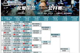 斯诺克北爱赛四强产生，庞俊旭揉萝卜泥再战囧哥，26日半决赛赛程图片