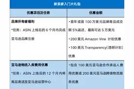 亚马逊欧洲站如何选品？10大热销类目一网打尽！多重物流保障图片
