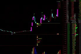 通达信十年磨一剑 抄底涨停 经过10多年都未淘汰 无未来指标公式图片
