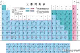 【化学课】元素周期表里的常识图片