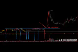 牛股几种经典的蓄势起爆形态图片
