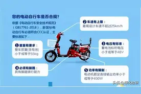 绥化骑电瓶车的注意啦！5月1日开始实施！相关规定来了！图片