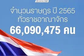 泰国最新人口数据出炉！总人口超过6600万图片