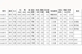 特斯拉车型一览表图片