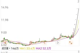 跌停板战法详解图片