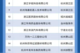 重要！浙江新公布一份500强榜单图片