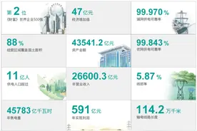 电网杂谈4：国家电网历任掌舵人汇总图片