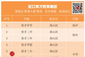 重磅！地处城市核心，育才实验学校明年开学迎新图片