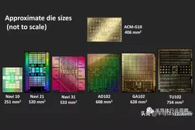 三巨头激战GPU：芯片架构全面剖析图片