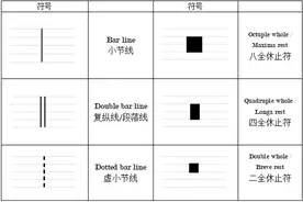 乐谱符号术语全汇总图片