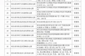 哈尔滨新区公布68家民办幼儿园“白名单”图片
