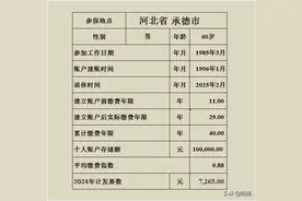 企业职工工龄40年账户10万2025年河北退休养老金会是多少？图片