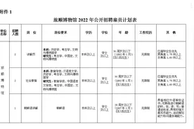 旅顺博物馆2022年公开招聘雇员公告图片