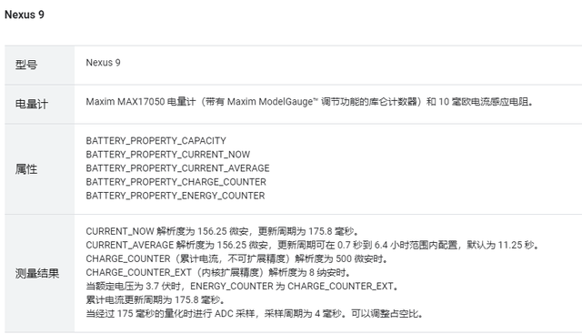 抖音 Android 性能优化系列：抖音功耗优化实践