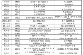 河南最新露营地名单来了，你心动了吗？图片