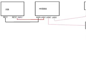 一根网线解决上网和IPTV同时使用，还可以连接多台电视图片