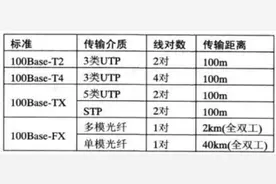 局域网与城域网图片