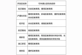 西安市2022年下半年中小学教师资格认定公告图片