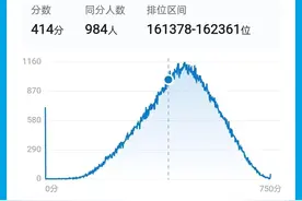 高考一分一段表怎么看自己的位次，位次换算口诀图片
