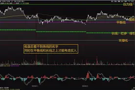超级实用的分时图指标 有了本分时图你根本不用看K线了图片