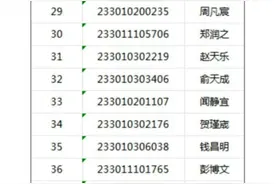 这些孩子，录取！合肥一、六、八刚刚公示！图片