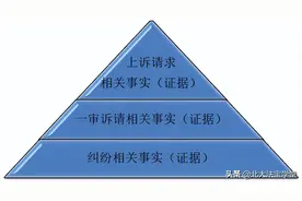 二审如何规范有效提交证据？法官这样总结图片