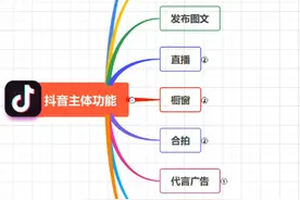 抖音有哪些主要功能图片