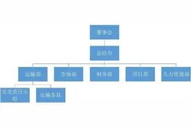 国企的工作岗位有编制身份吗？图片