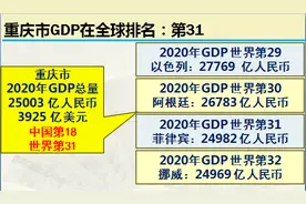 山城雾都重庆市实力到底有多强？10组大数据详细解析图片