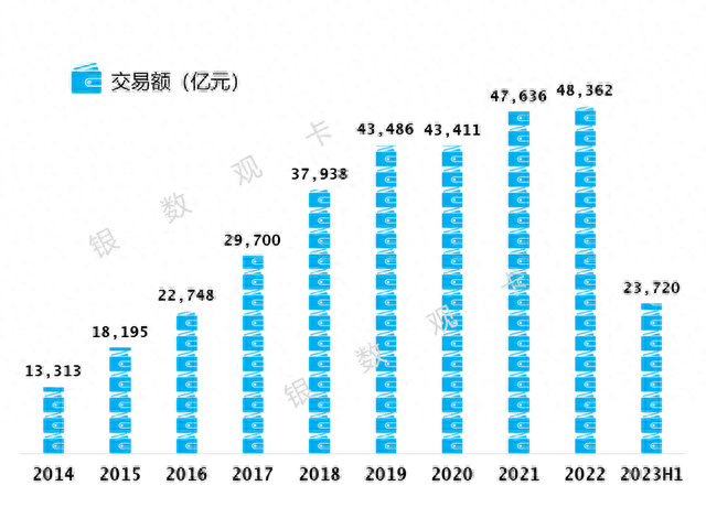 招商银行一卡通属于信用卡吗，招商银行2021年新卡 配图06