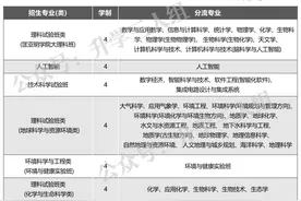 关于南京大学的综合评价，你必须搞清楚的几个问题图片