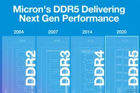 全新的CAMM内存，会给笔记本电脑带来革命吗图片
