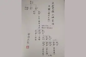 爱新觉罗后裔的“百家姓”概述图片