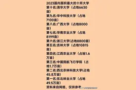 国内面积最大的十所大学图片