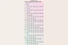 涨知识了，城市身份证号代码大全图片