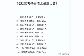 靠高考进到清北的考生竟只占1/3！别只抱怨不公平，了解政策吧！图片