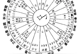 天文历法说《周易》之65：太一和天帝的真相，从黄帝内经说起图片