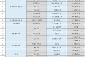 郑州152号通告：调整管控区域/郑州防外溢管控区范围/郑州高、中风险区名单/郑州风险小区、风险单元名单图片