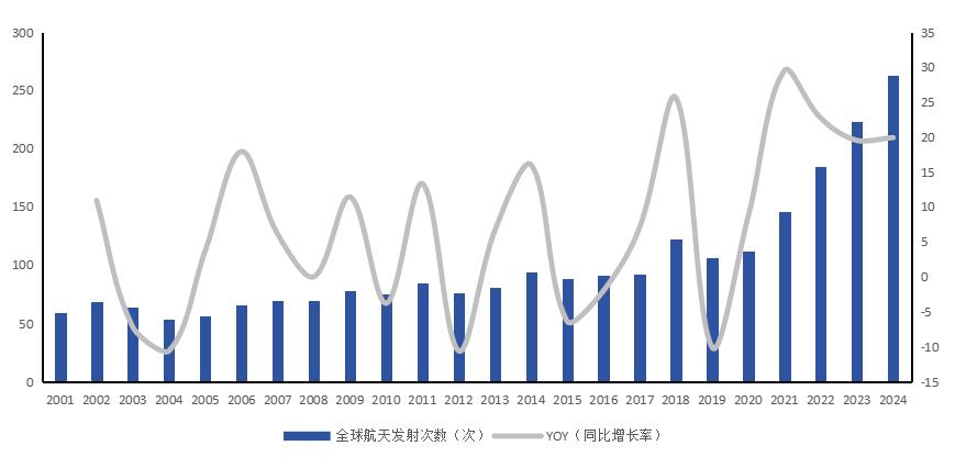 万亿赛道:商业航天产业链全解析(图21)