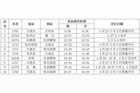 四平站增开列车 扩充“五一”假期运能图片