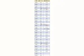 2021年上市钢企利润榜、营收榜、高管薪酬榜等出炉图片