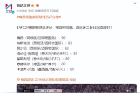 EAFC24美职联球员评分：梅西90领跑，西班牙二老83因西涅81！图片