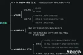 数字藏品（NFT）平台及APP开发方案图片
