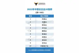 三大运营商云计算业务异军突起 在中国云企业20强中均排前六名图片