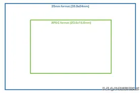 索尼 a6400与索尼A7M3的性能差距有多少？有必要上a7m3吗？图片
